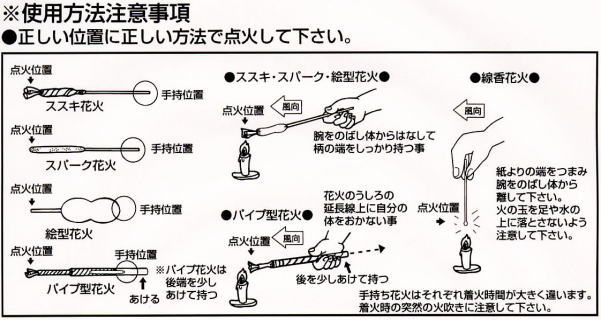 �莝�ԉ΁A�g�p���@�E���ӎ����ꗗ